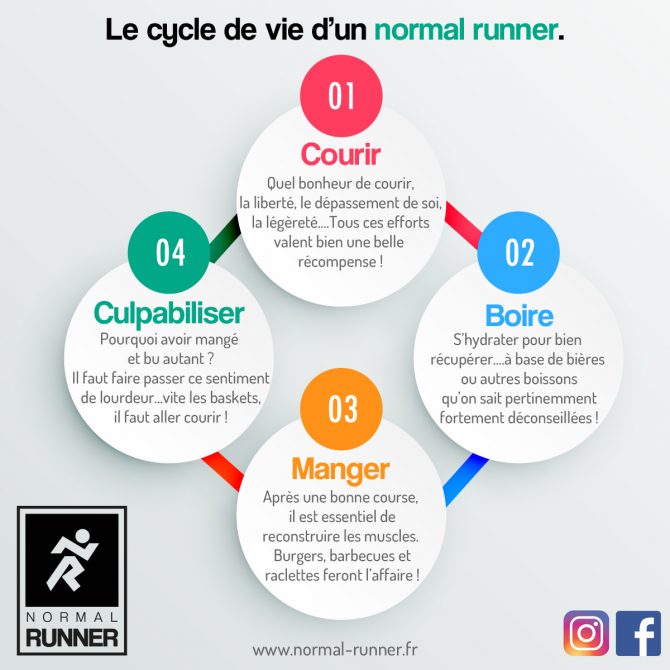 le cycle de vie d'un normal runner